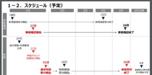 事業復活支援金スケジュール