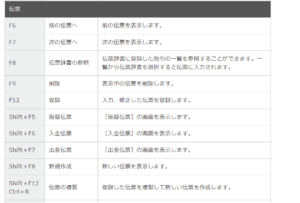 弥生ショートカット