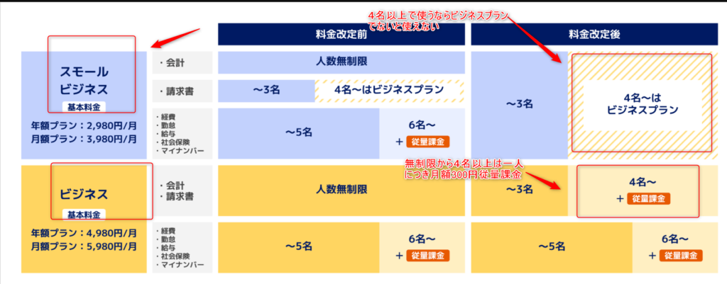 マネーフォワード料金改悪